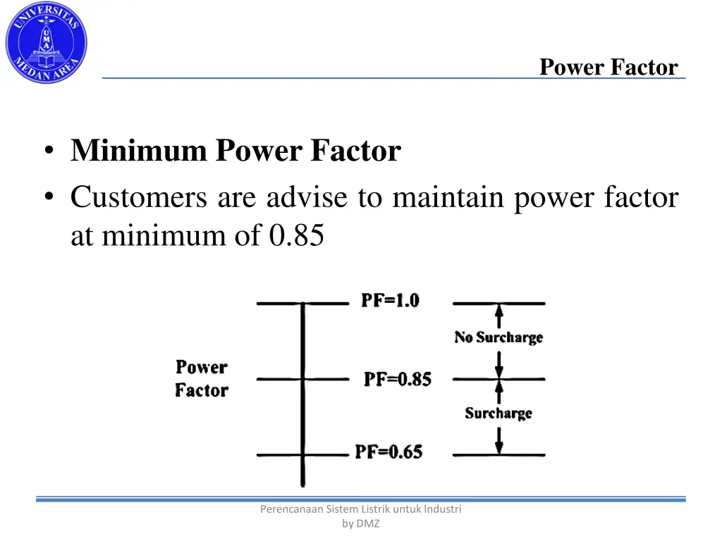 power factor 4