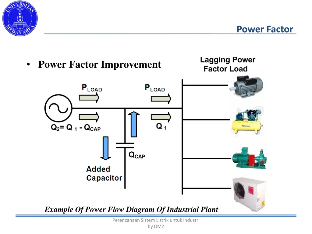 power factor 6