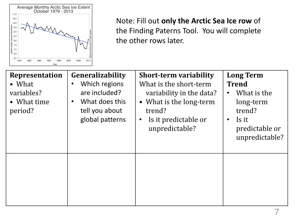 representation what variables what time period