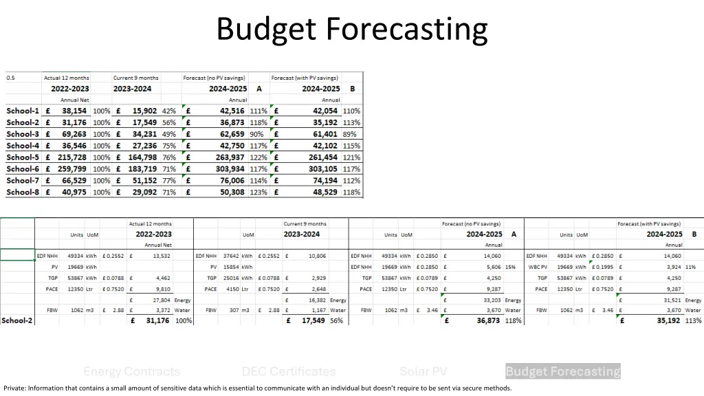 budget forecasting 1