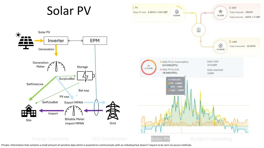 solar pv