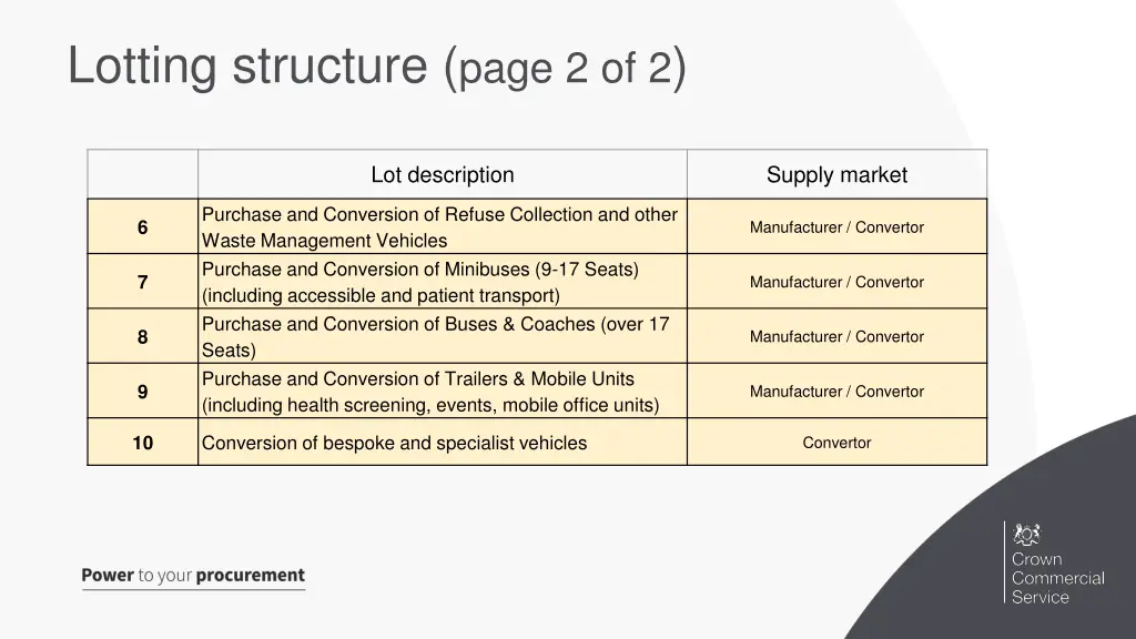 lotting structure page 2 of 2