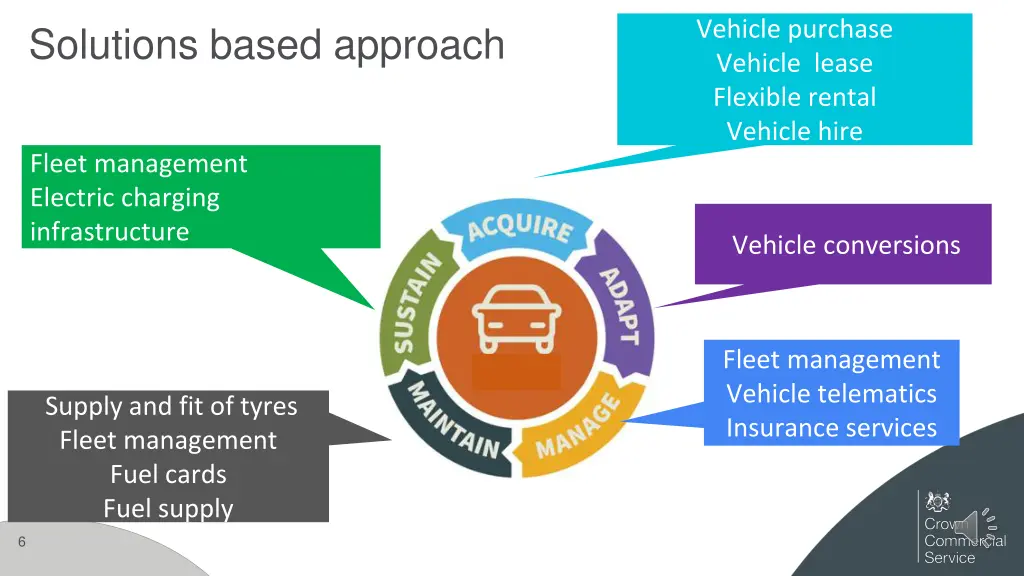 vehicle purchase vehicle lease flexible rental