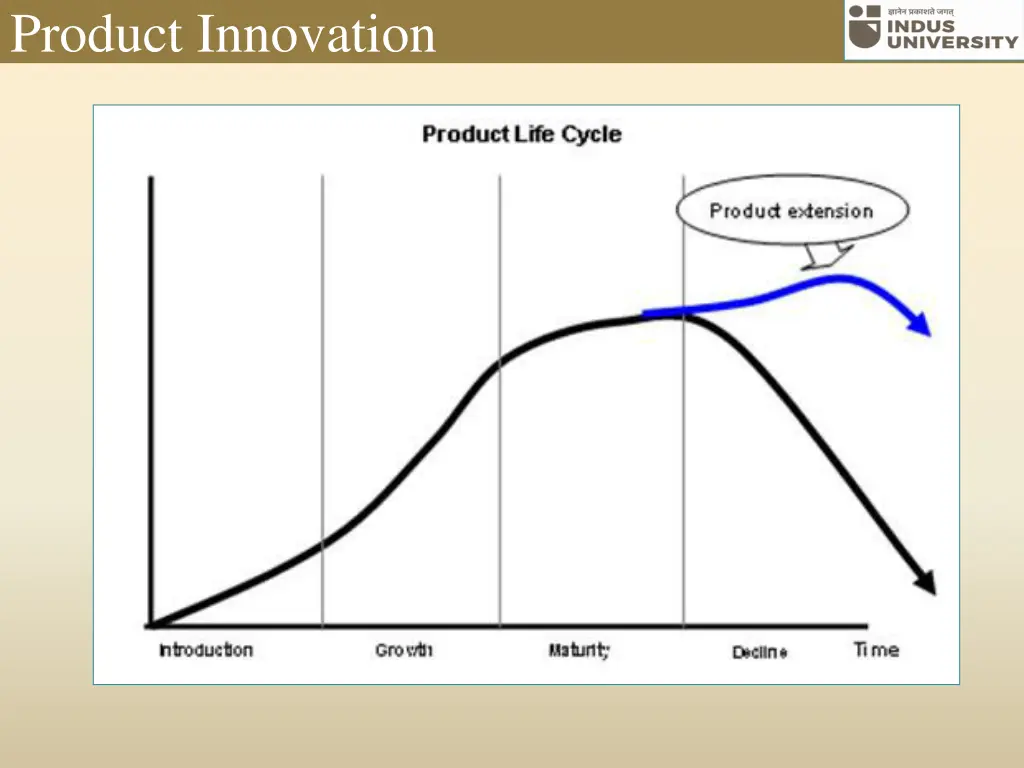 product innovation 1