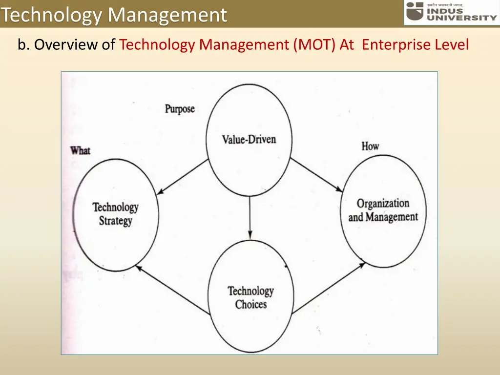 technology management 4