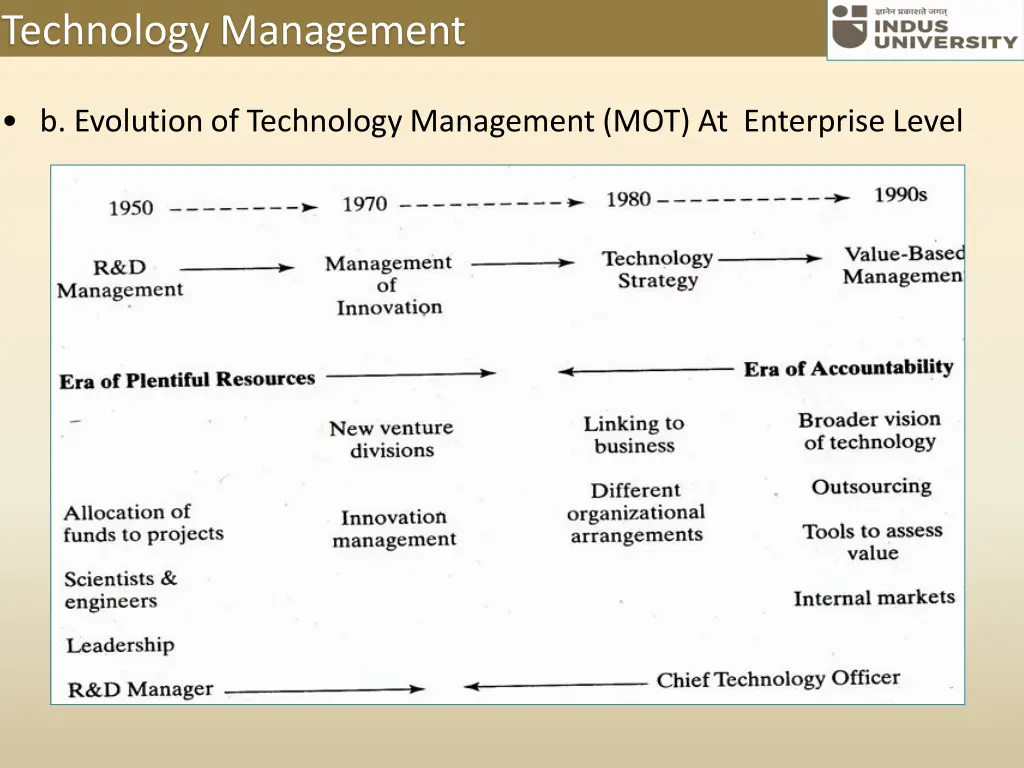 technology management 5