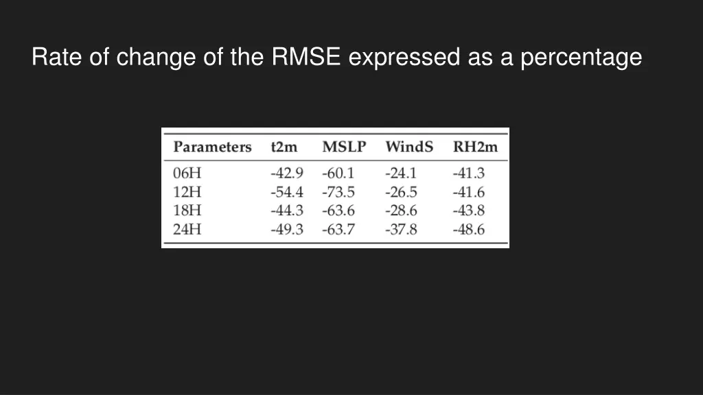 rate of change of the rmse expressed