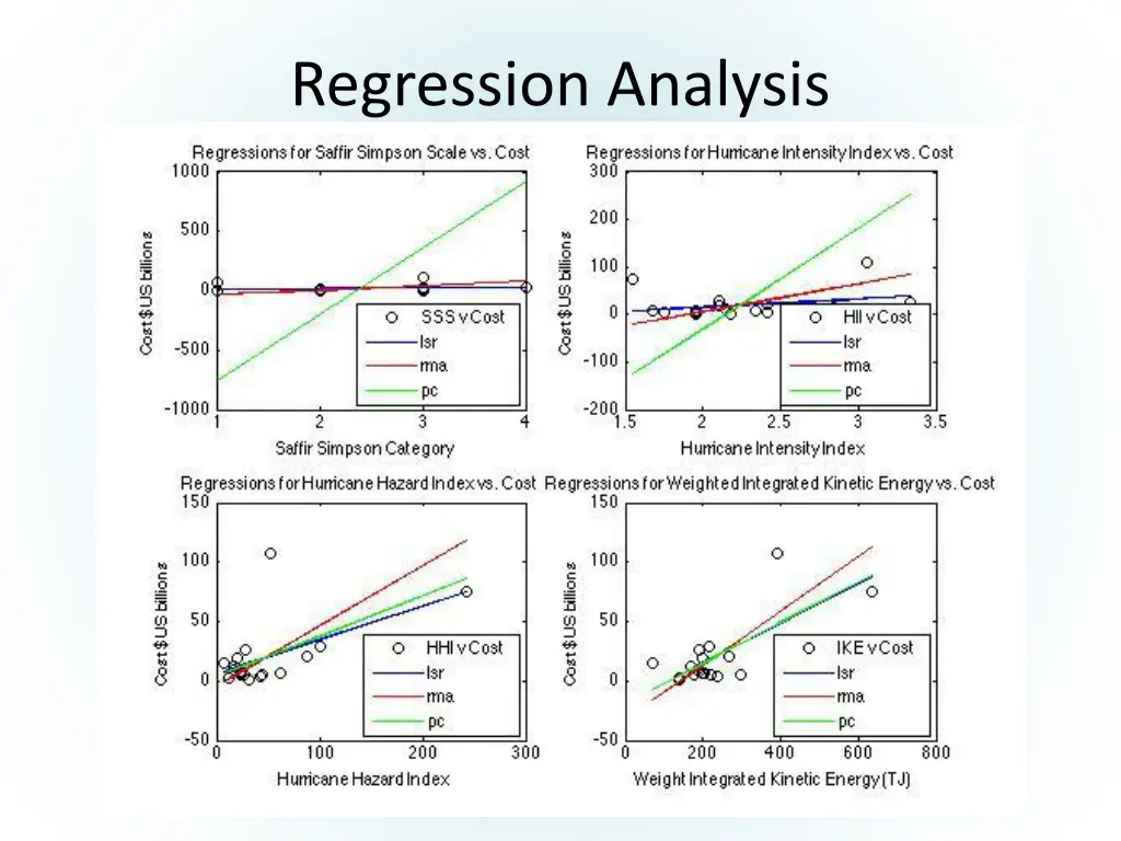 regression analysis