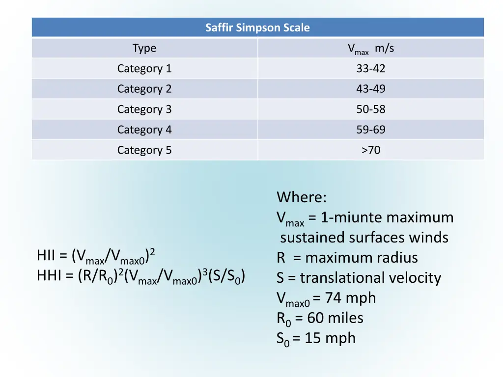 saffir simpson scale