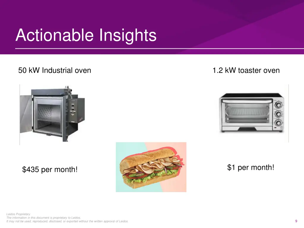 actionable insights