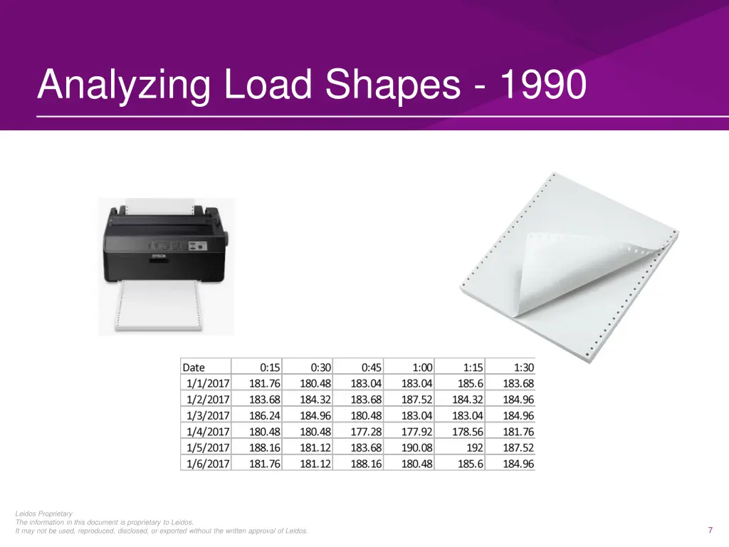 analyzing load shapes 1990