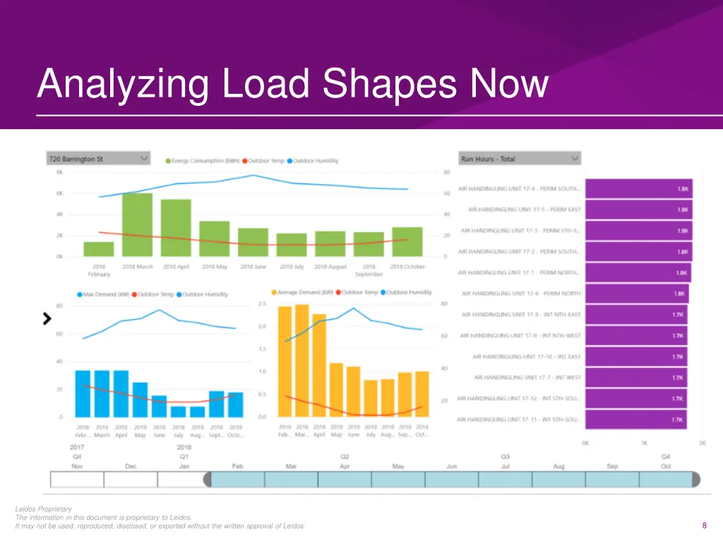 analyzing load shapes now