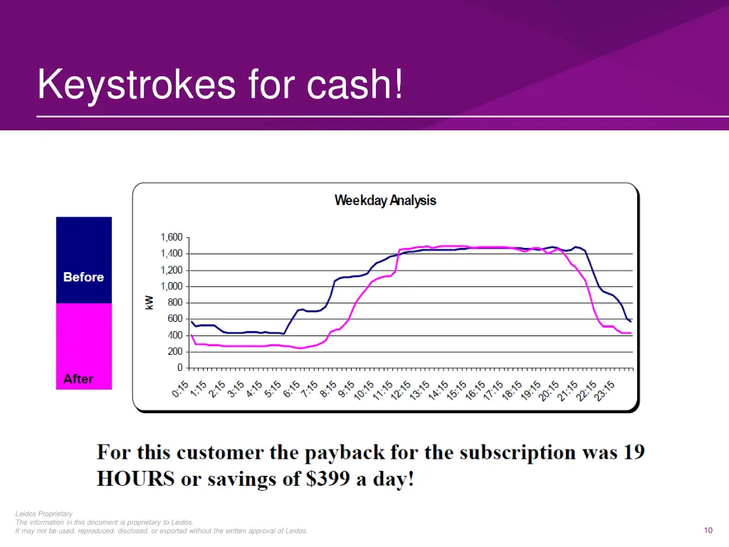keystrokes for cash