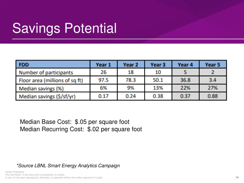 savings potential