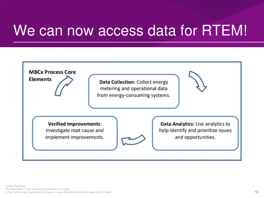 we can now access data for rtem