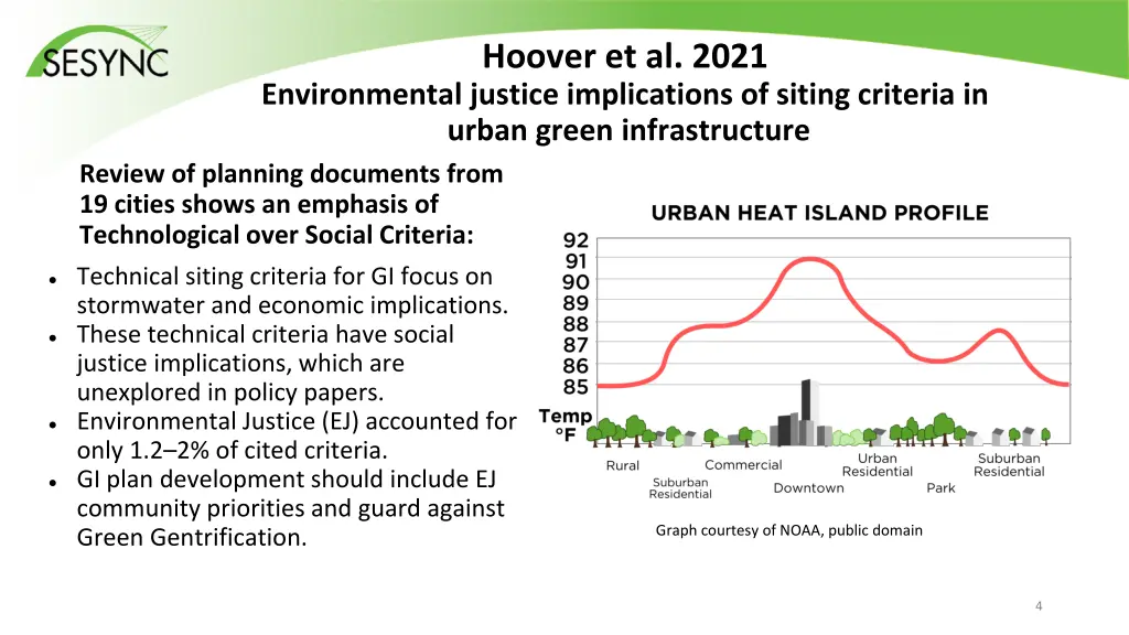hoover et al 2021
