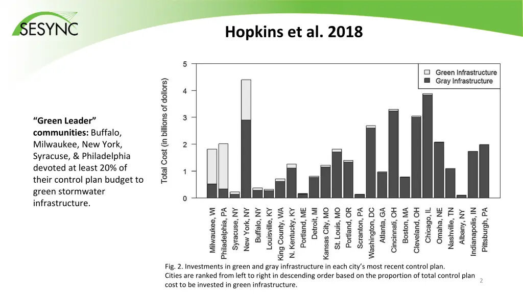 hopkins et al 2018