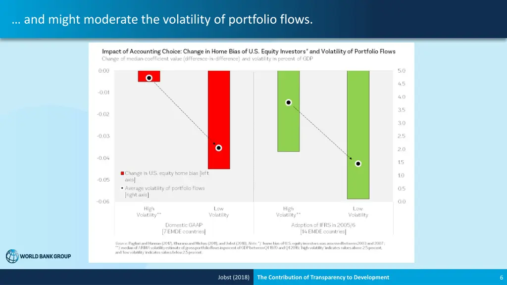 and might moderate the volatility of portfolio