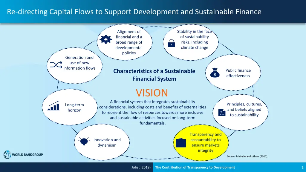 re directing capital flows to support development