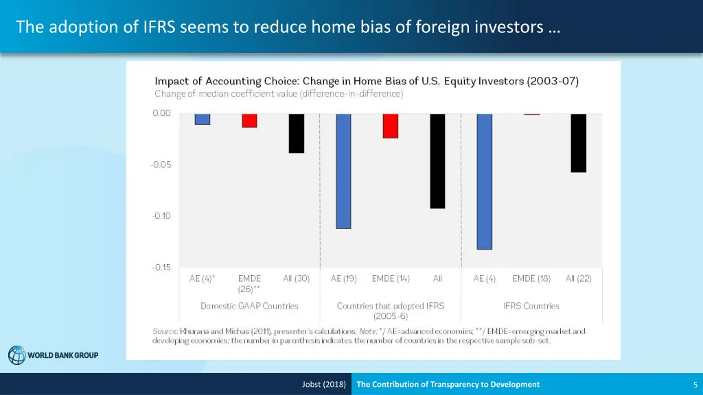 the adoption of ifrs seems to reduce home bias