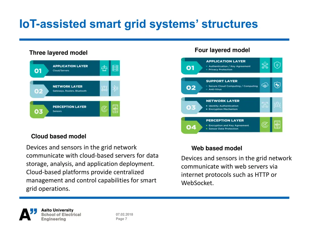 iot assisted smart grid systems structures