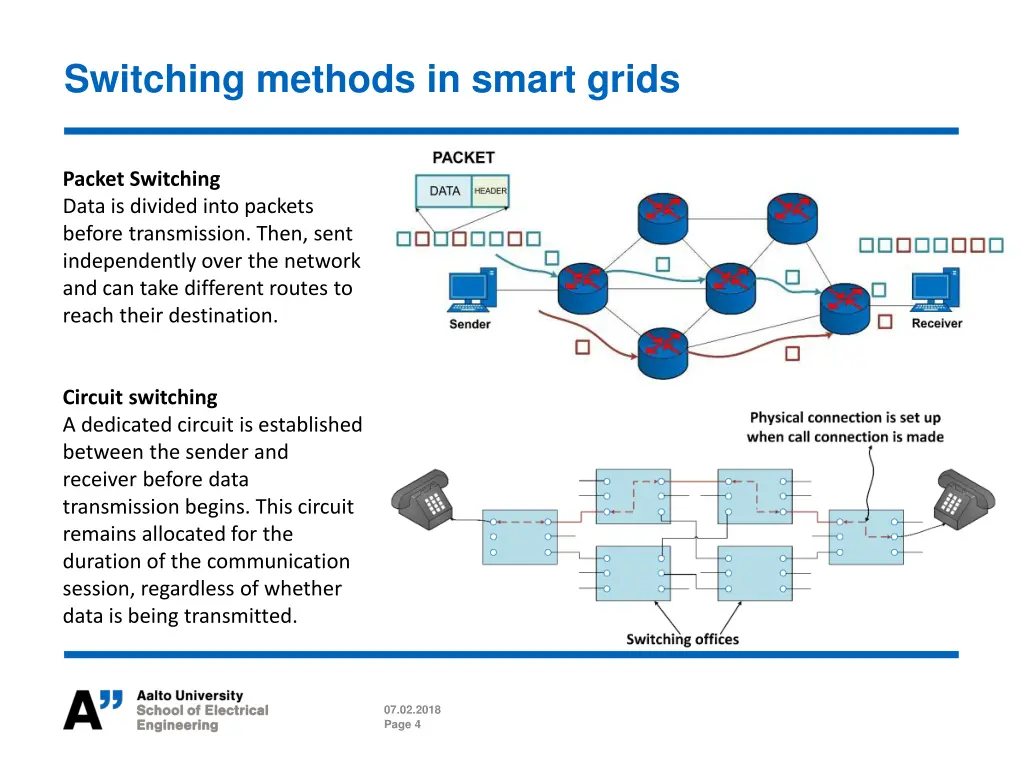 switching methods in smart grids