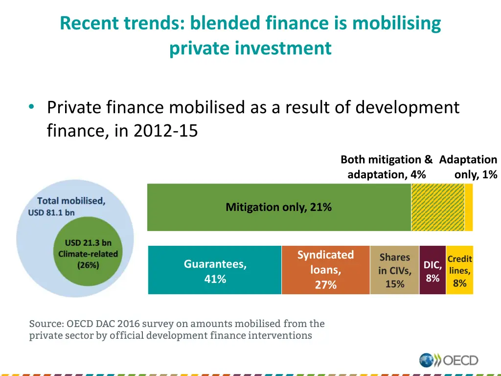 recent trends blended finance is mobilising