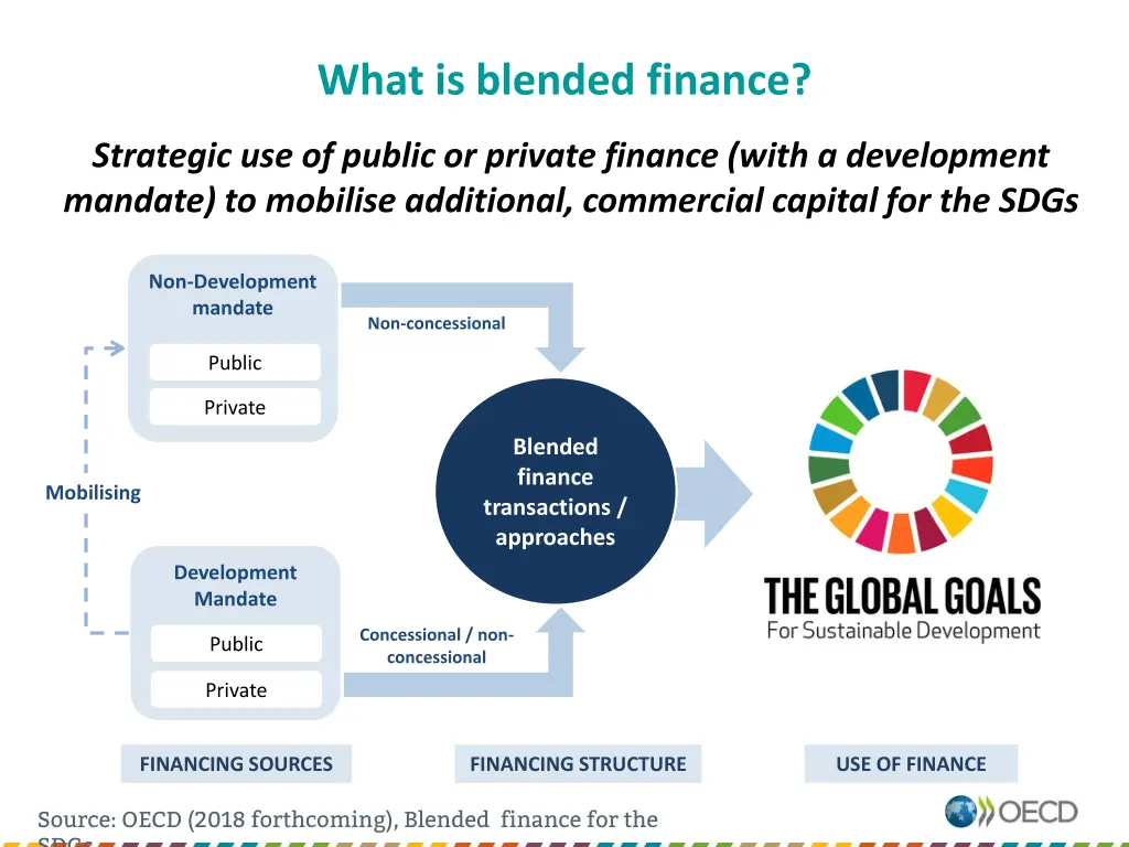what is blended finance