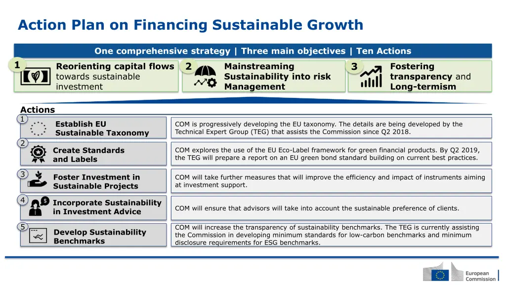 action plan on financing sustainable growth 2
