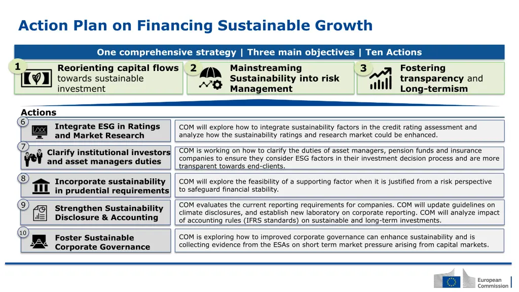 action plan on financing sustainable growth 3