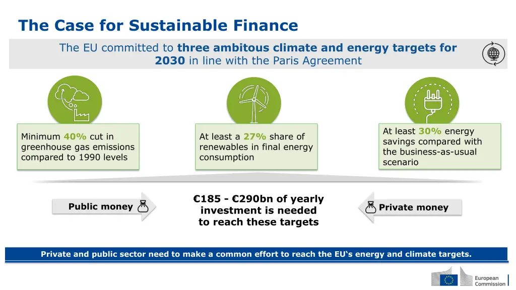 the case for sustainable finance
