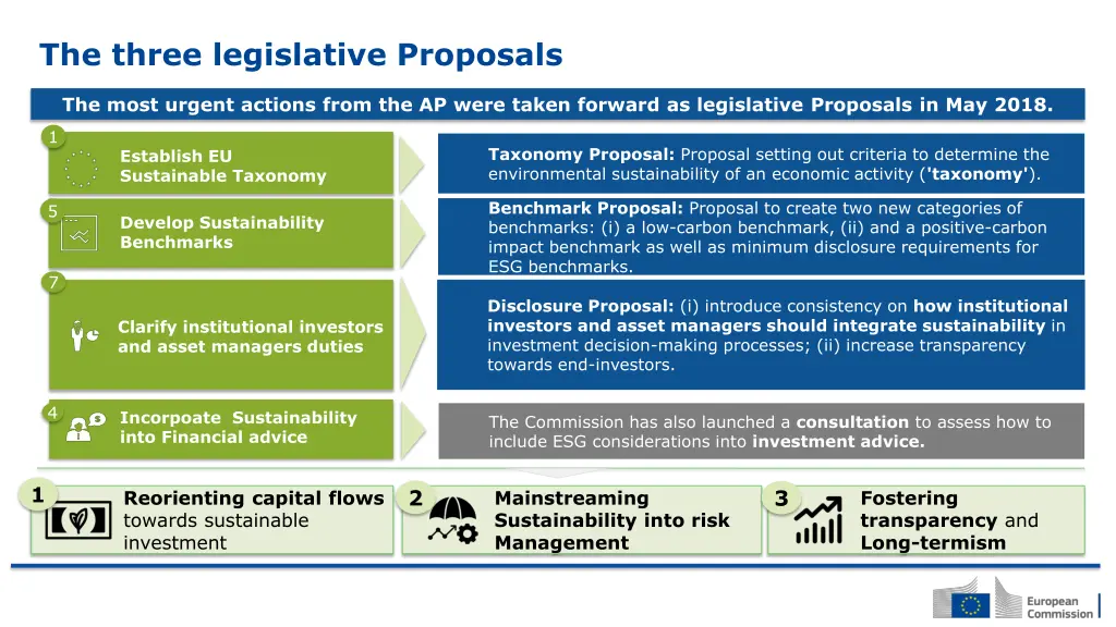 the three legislative proposals