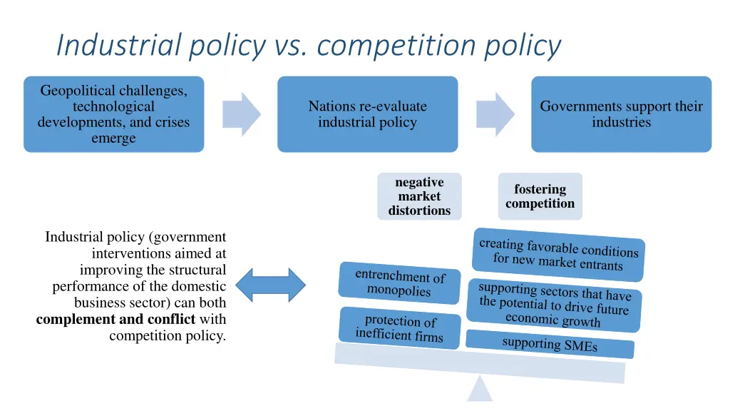 industrial policy vs competition policy