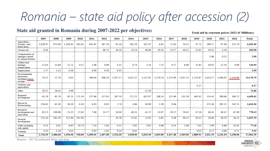 romania state aid policy after accession 2
