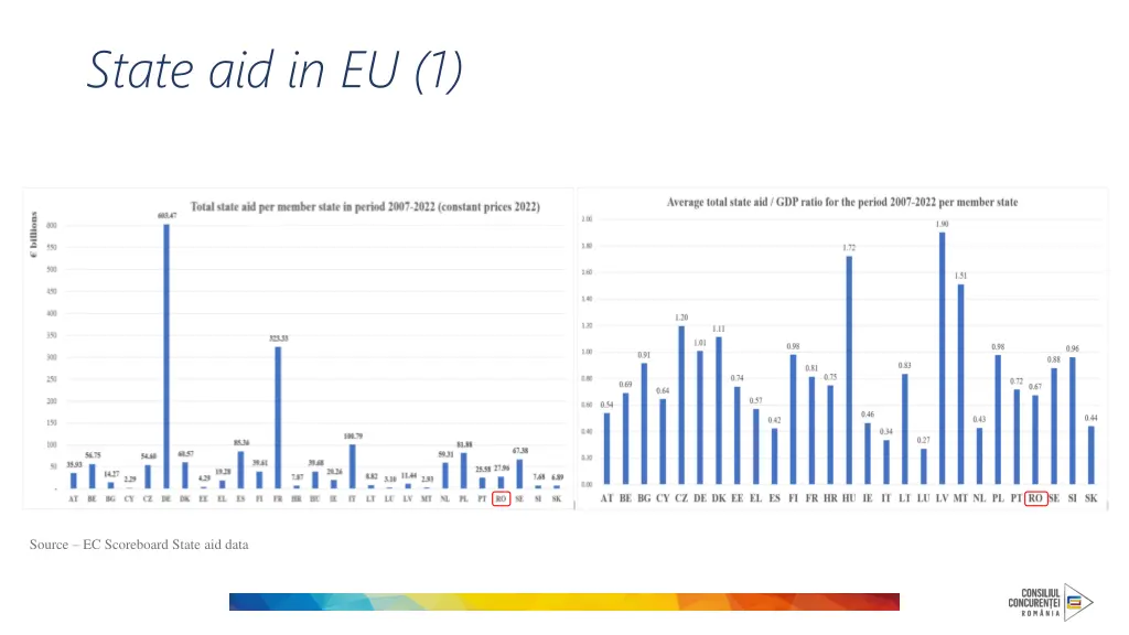 state aid in eu 1