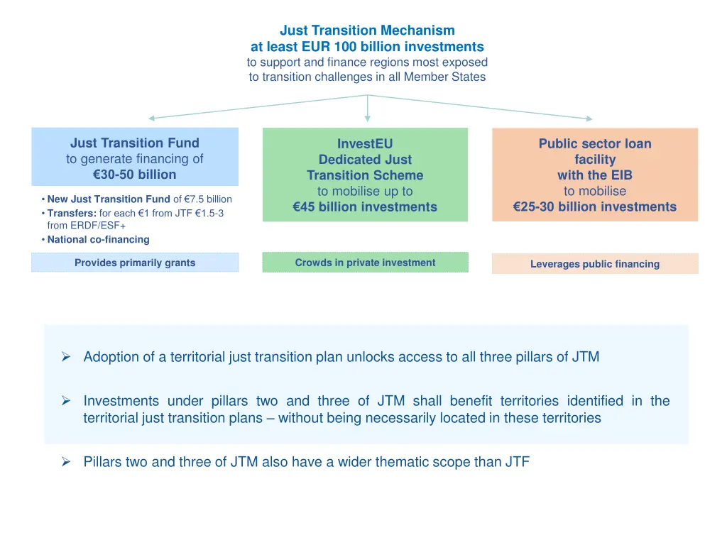 just transition mechanism at least