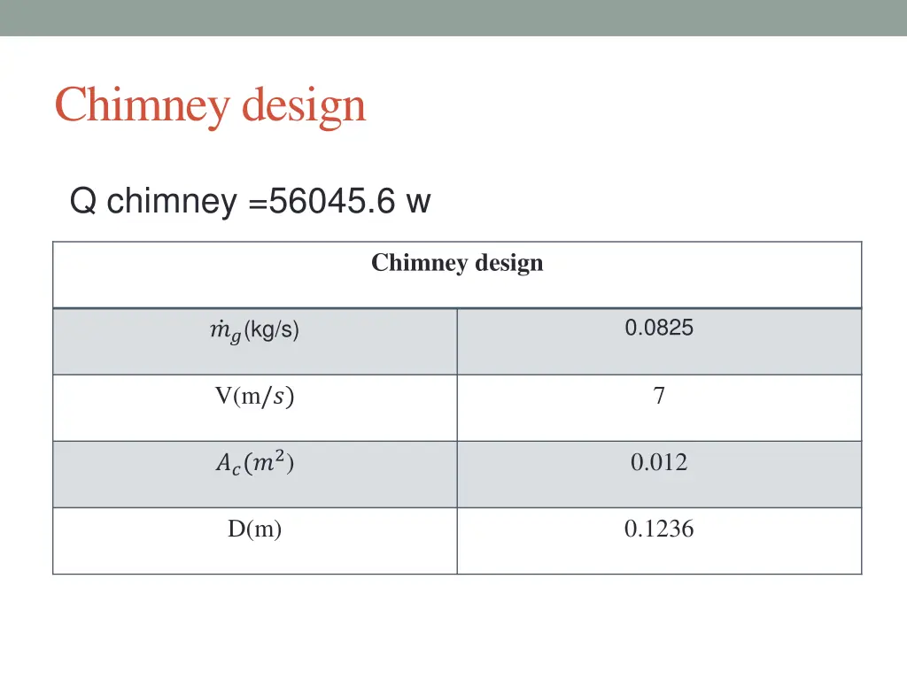 chimney design