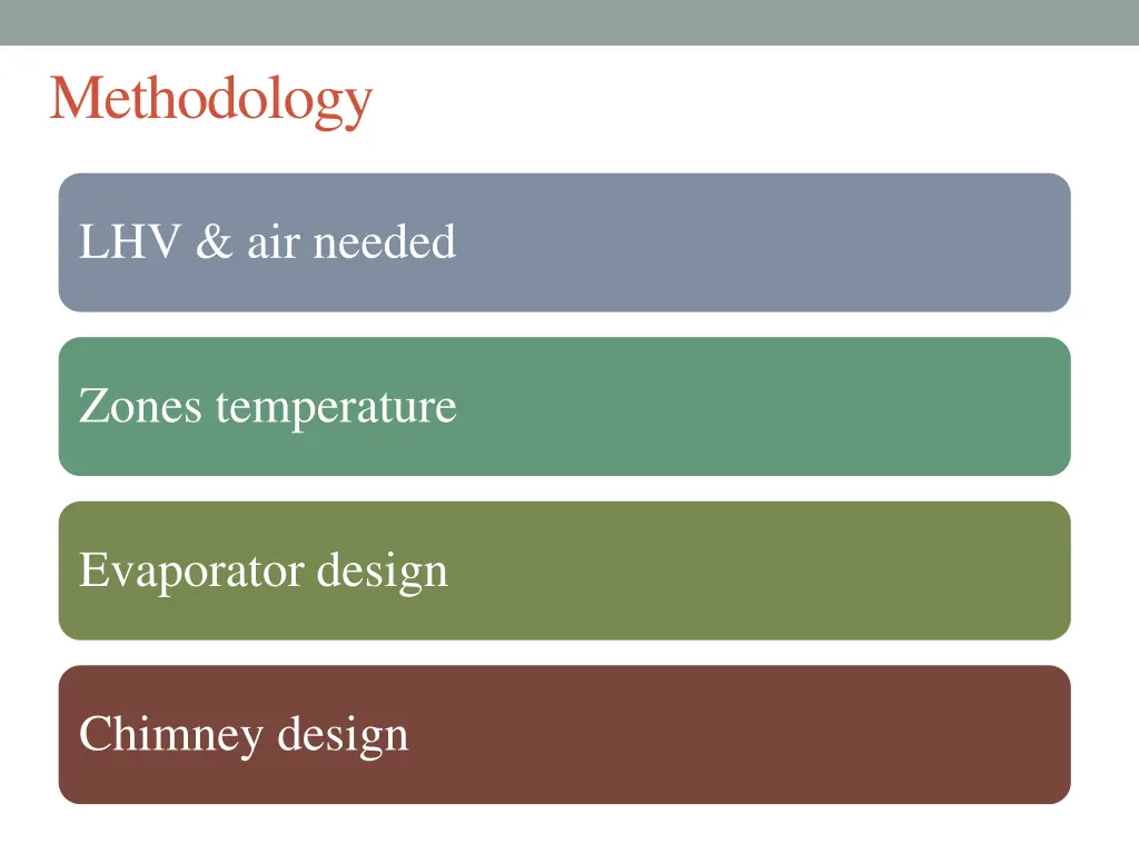methodology