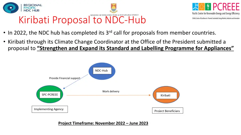 kiribati proposal to ndc hub