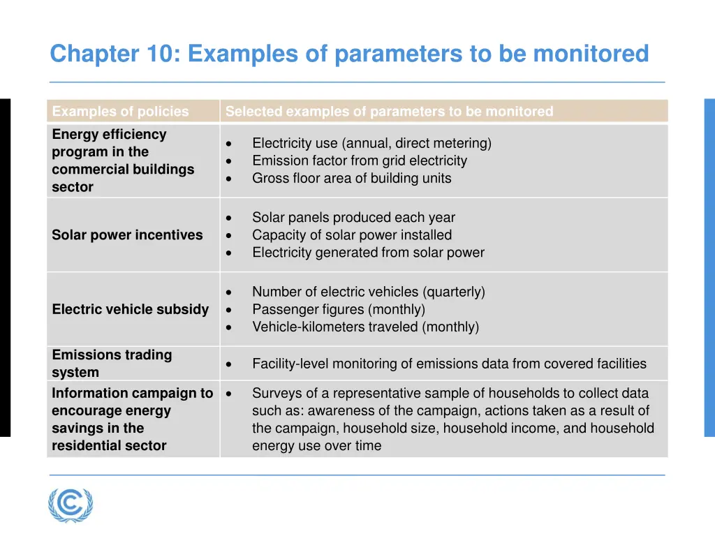chapter 10 examples of parameters to be monitored
