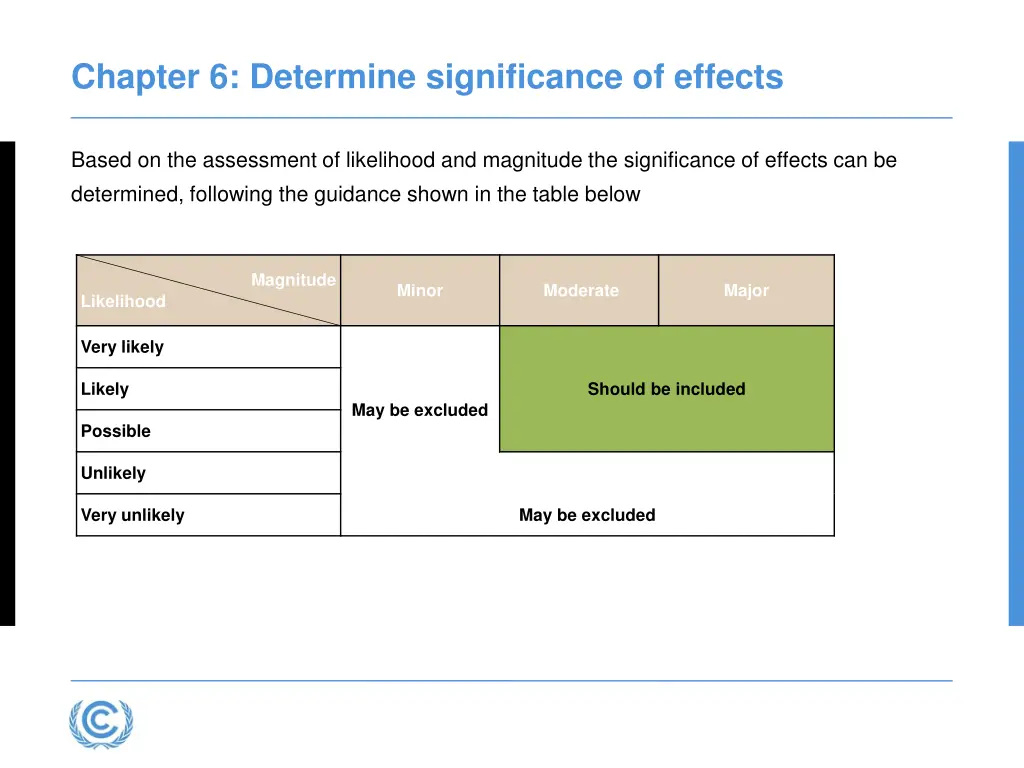 chapter 6 determine significance of effects