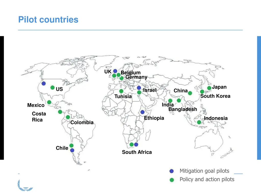 pilot countries