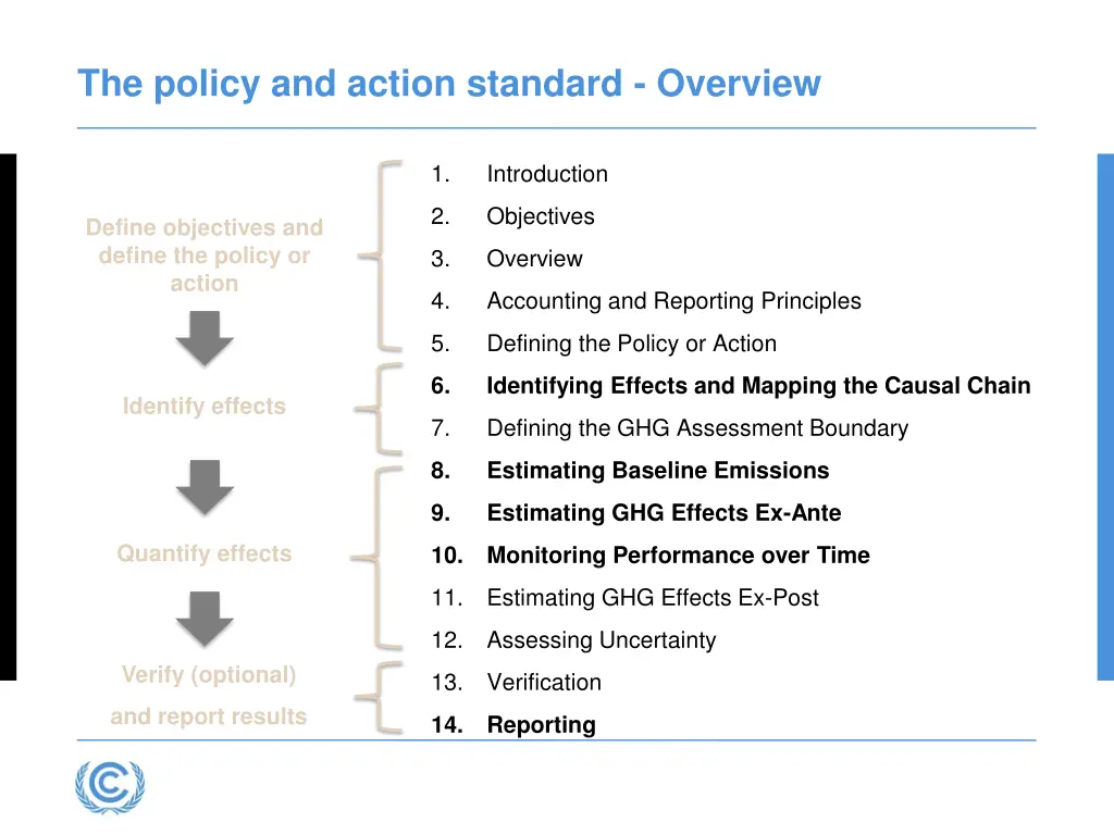 the policy and action standard overview
