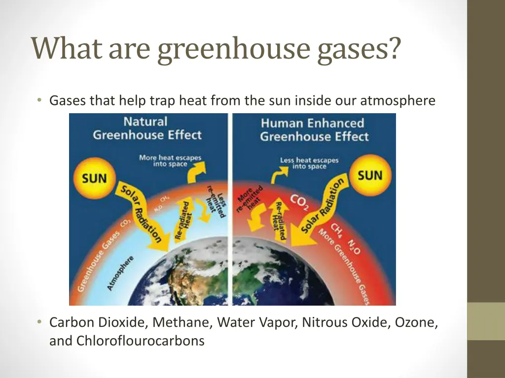 what are greenhouse gases