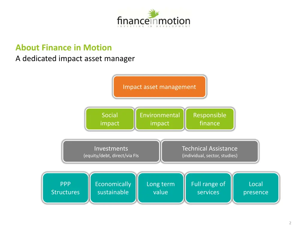 about finance in motion