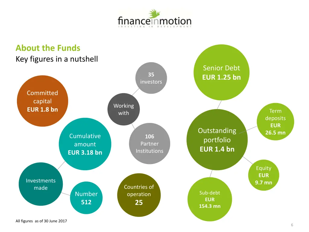 about the funds 1