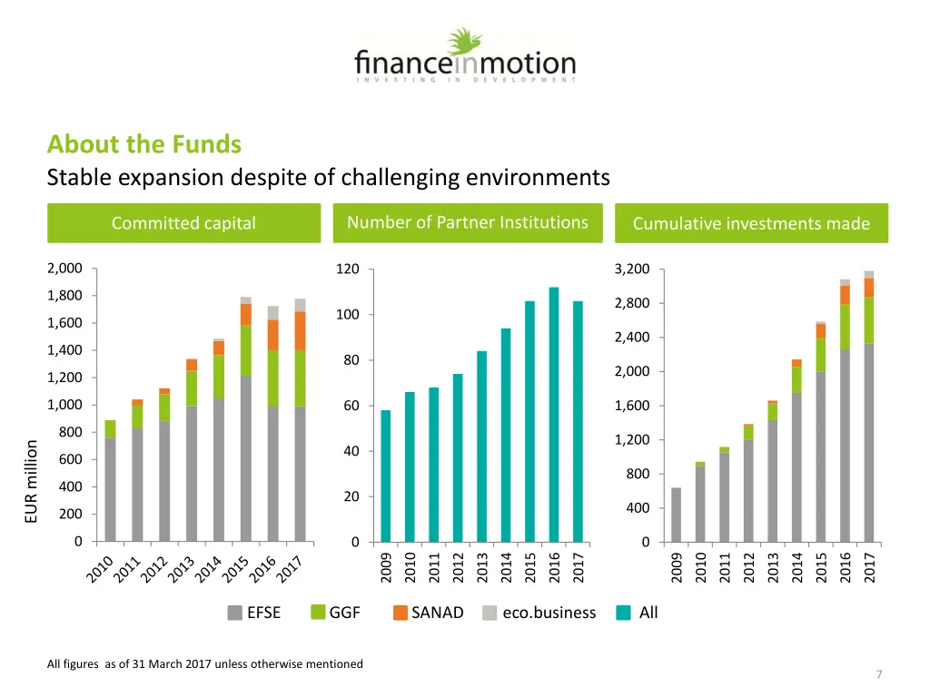about the funds stable expansion despite