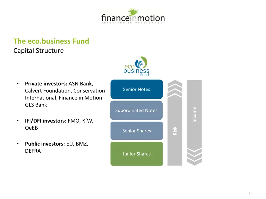 the eco business fund 2