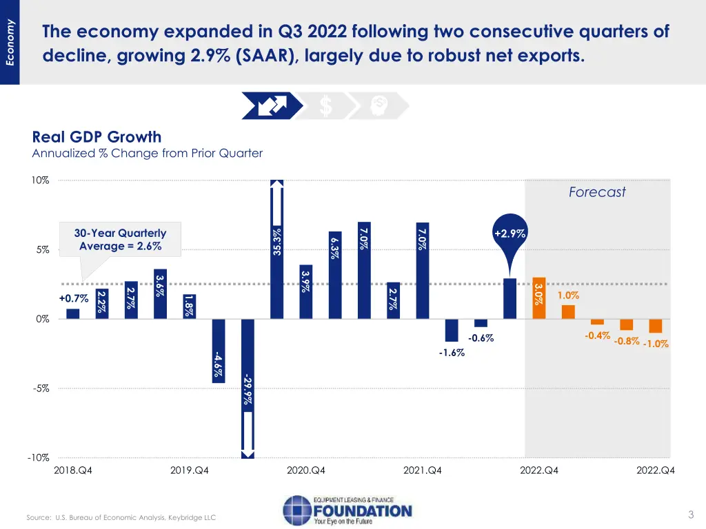 economy