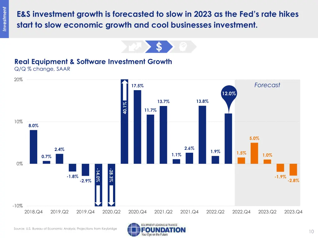 investment 2
